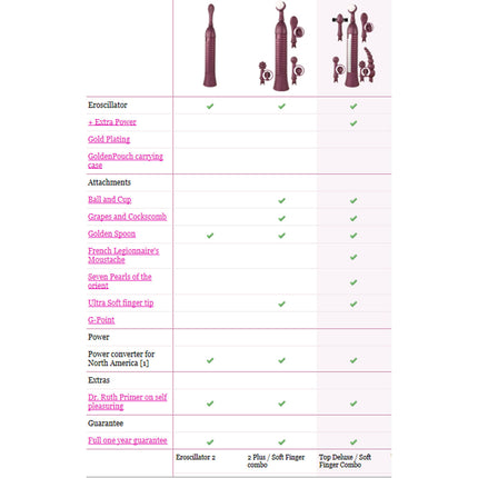 Eroscillator 2 Top Deluxe - Sex Toys