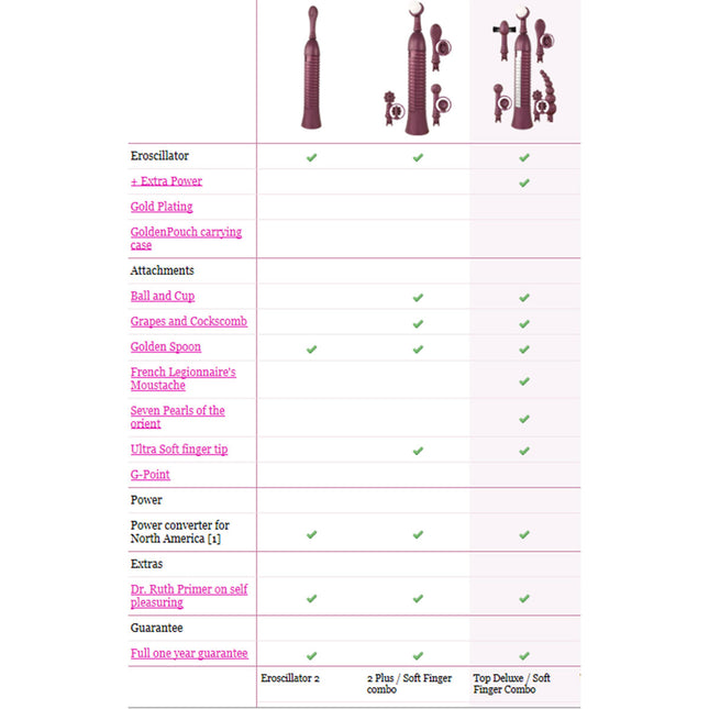 Eroscillator 2 Top Deluxe - Sex Toys