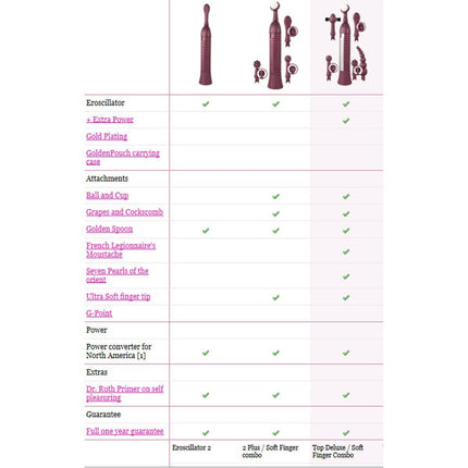 Eroscillator 2 Plus - Sex Toys