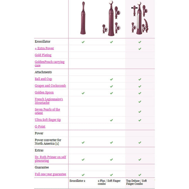 Eroscillator 2 Plus - Sex Toys